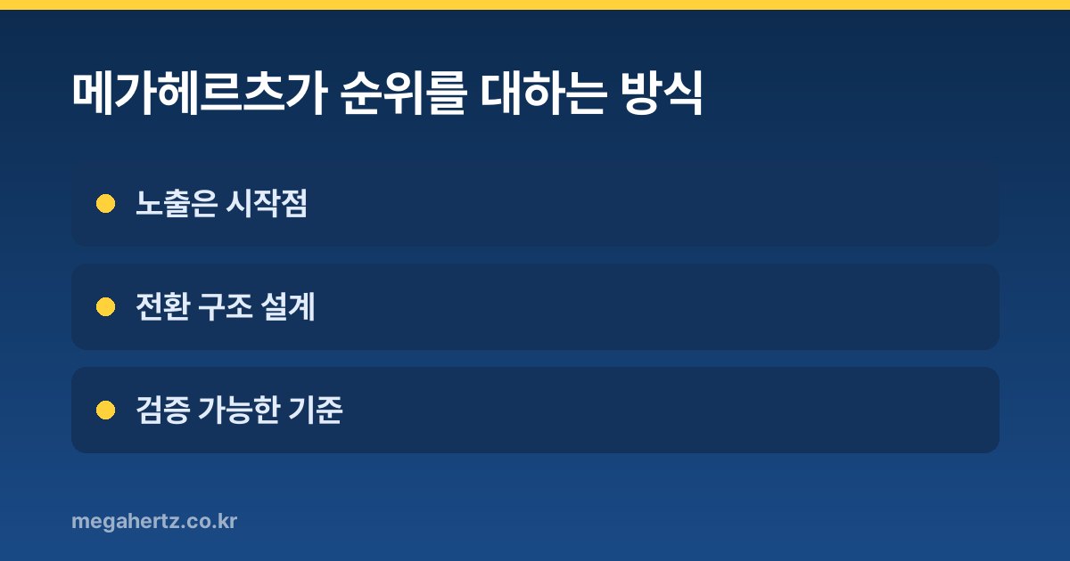 메가헤르츠가 순위를 대하는 방식