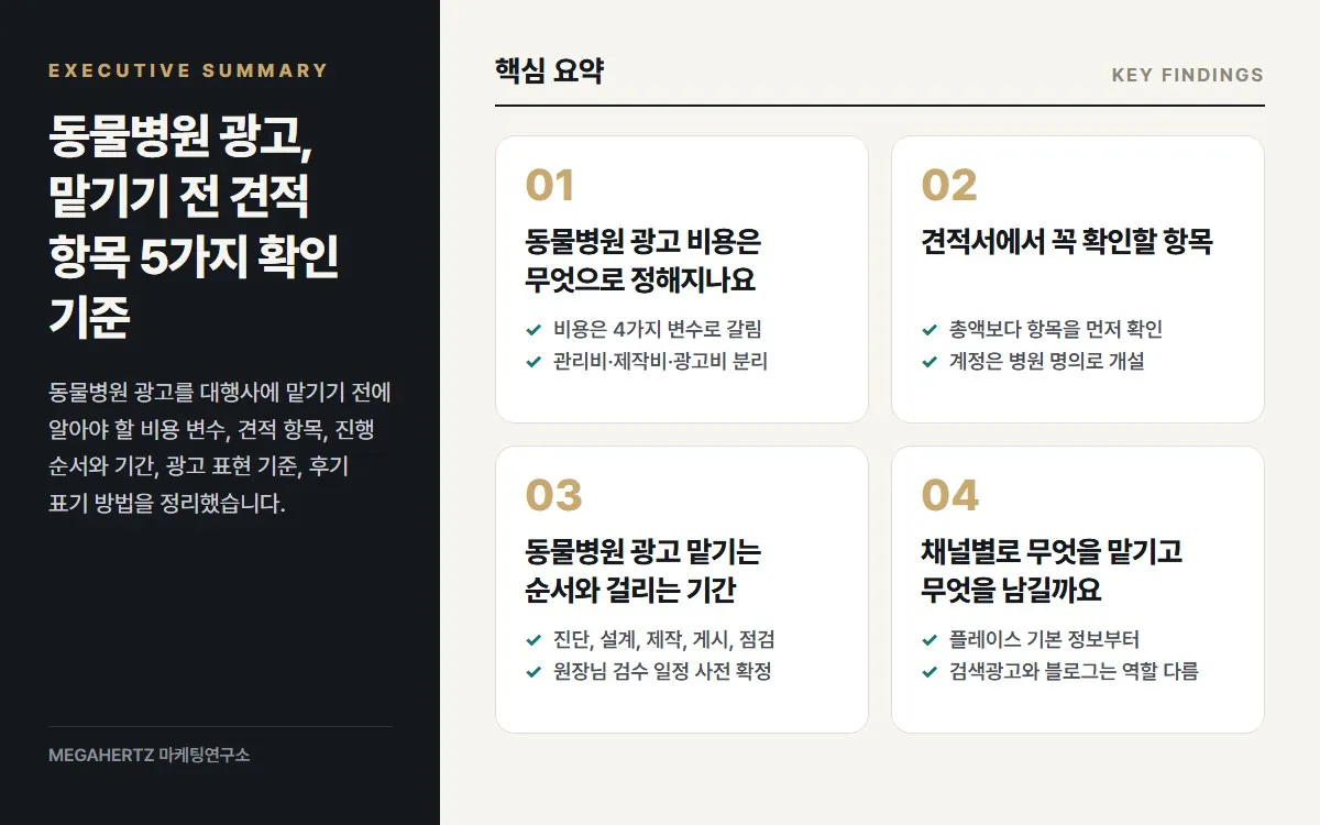 동물병원 광고, 맡기기 전 견적 항목 5가지 확인 기준 핵심 요약