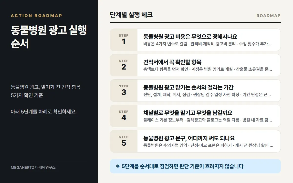 동물병원 광고 실행 순서 요약