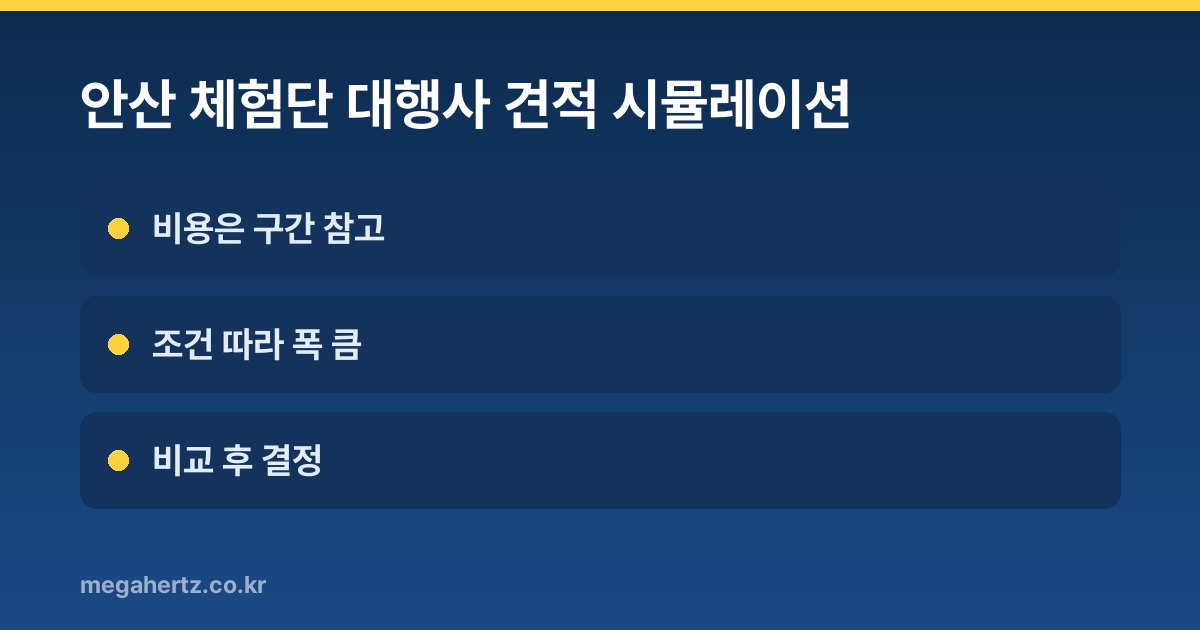 안산 체험단 대행사 견적 시뮬레이션