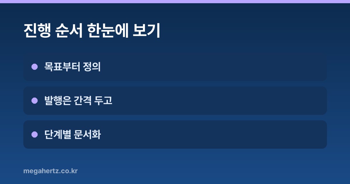 진행 순서 한눈에 보기