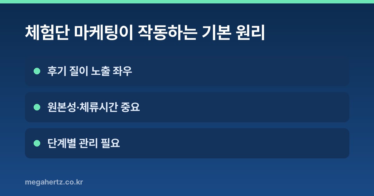 체험단 마케팅이 작동하는 기본 원리