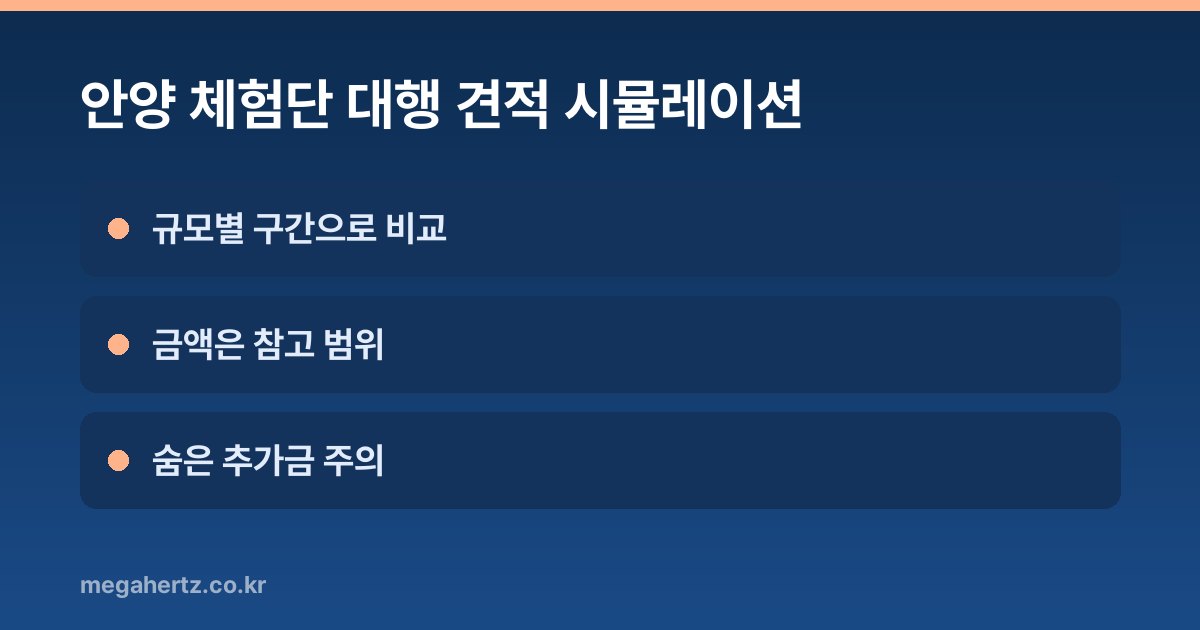 안양 체험단 대행 견적 시뮬레이션