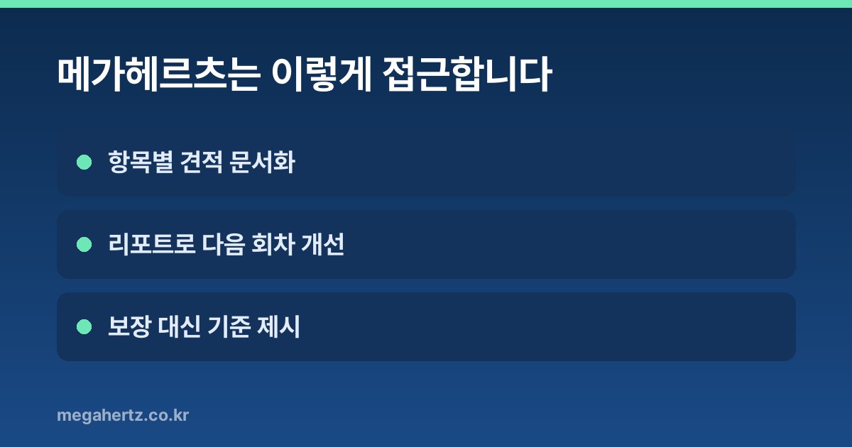 메가헤르츠는 이렇게 접근합니다