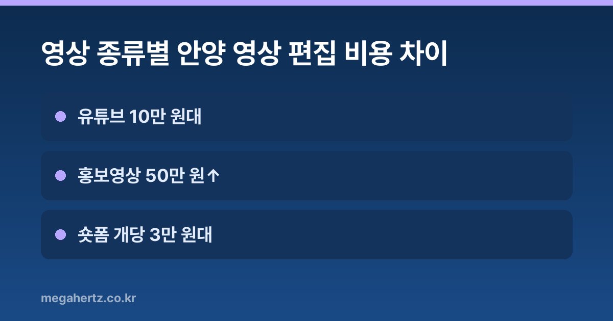 영상 종류별 안양 영상 편집 비용 차이