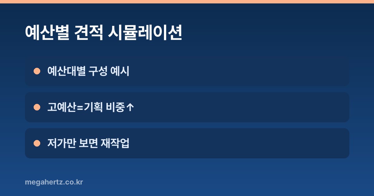 예산별 견적 시뮬레이션