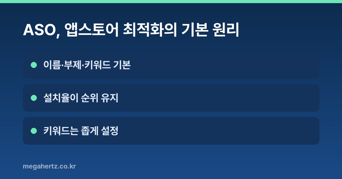ASO, 앱스토어 최적화의 기본 원리