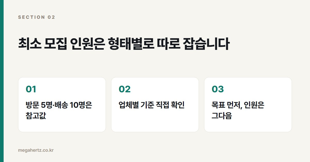 최소 모집 인원은 형태별로 따로 잡습니다