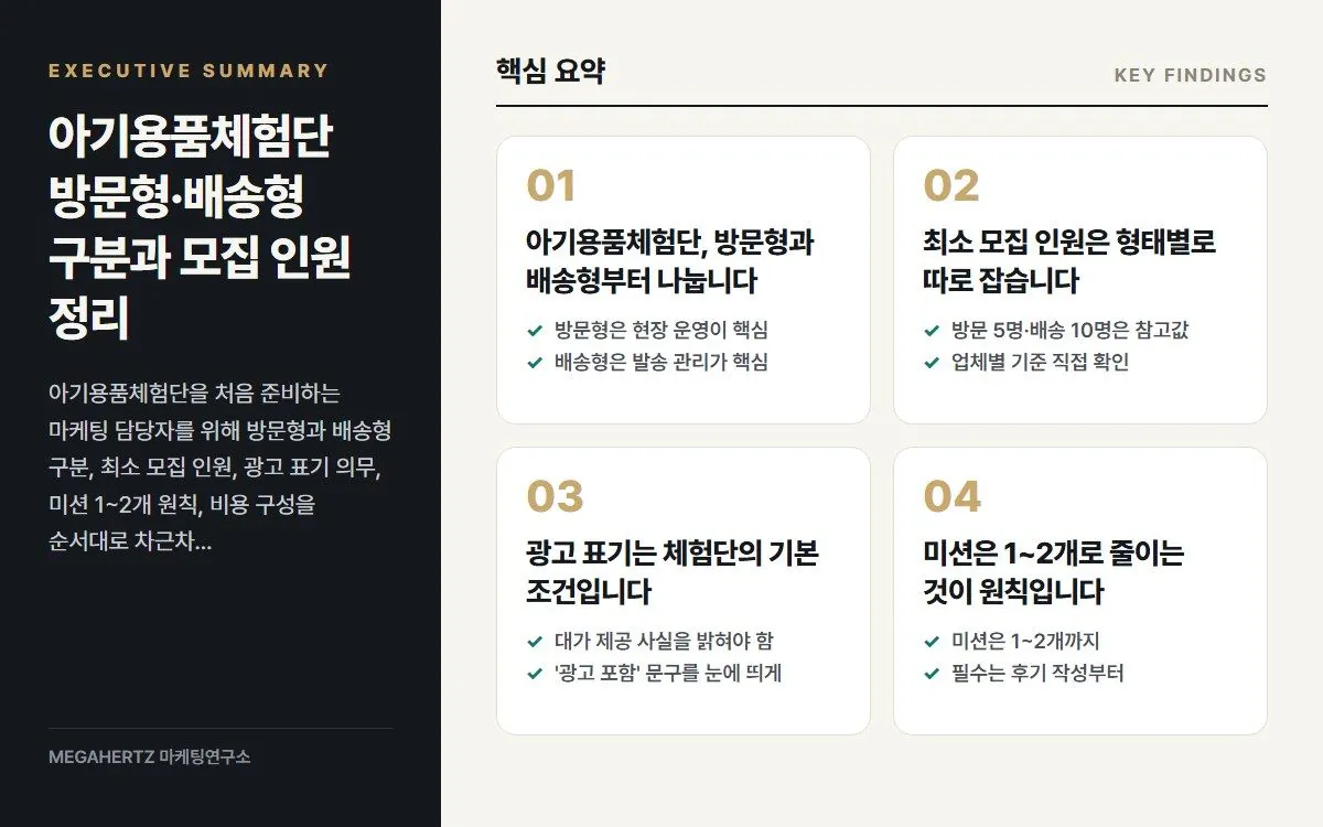 아기용품체험단 방문형·배송형 구분과 모집 인원 정리 핵심 요약