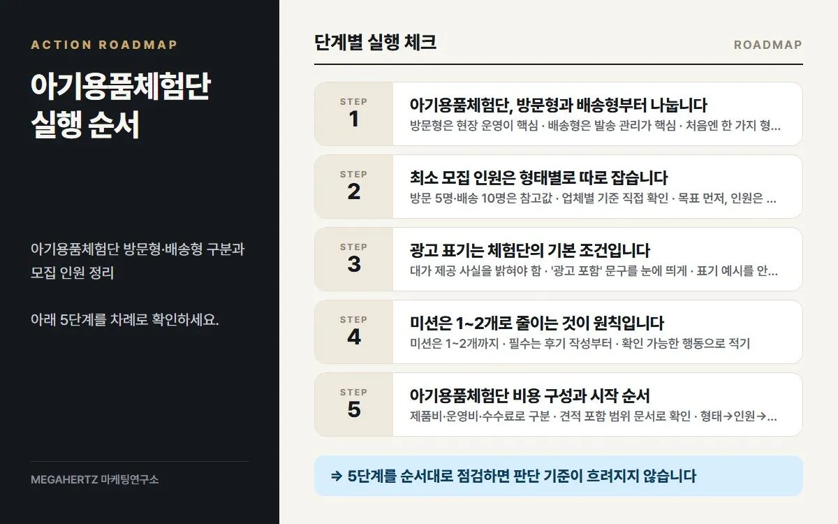 아기용품체험단 실행 순서 요약