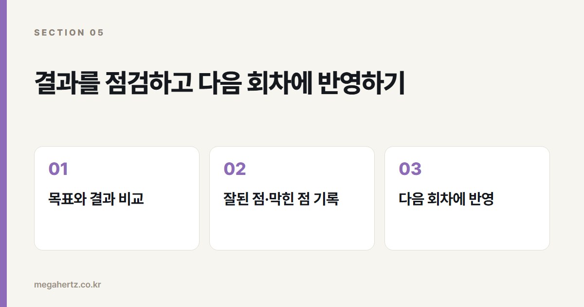 결과를 점검하고 다음 회차에 반영하기