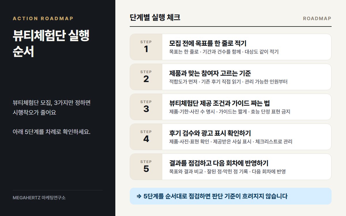 뷰티체험단 실행 순서 요약