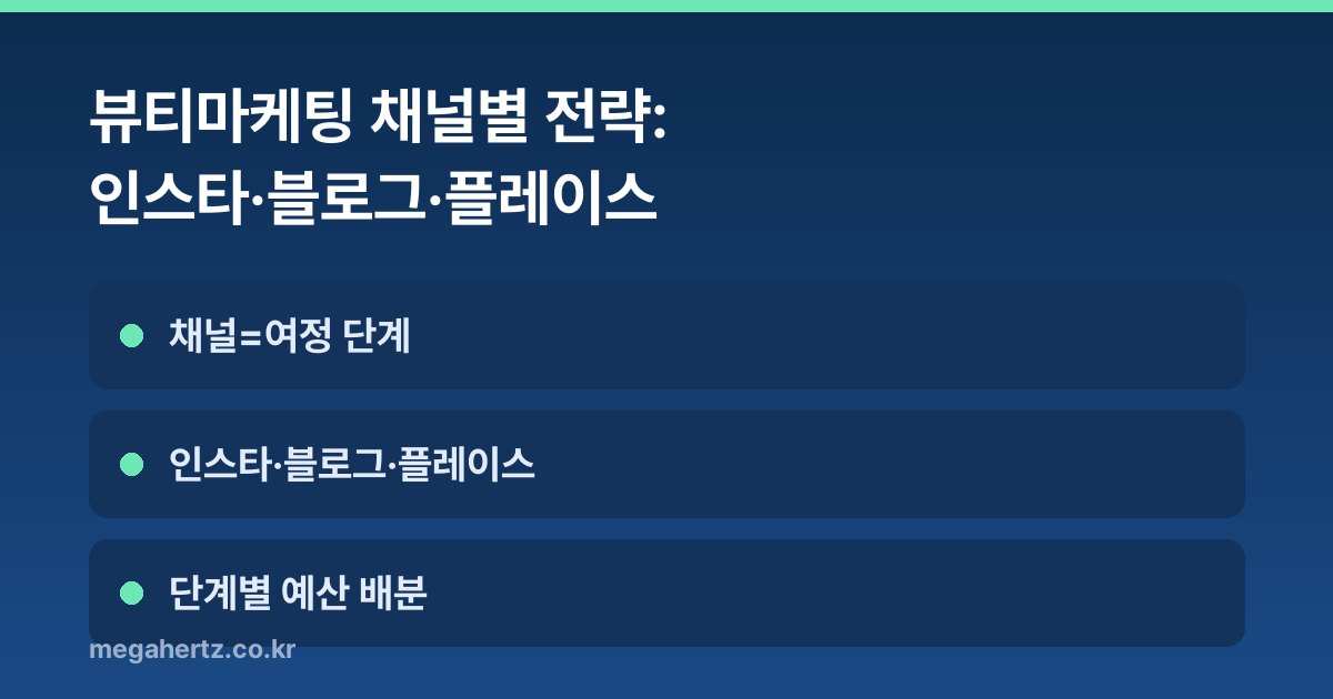 뷰티마케팅 채널별 전략: 인스타·블로그·플레이스