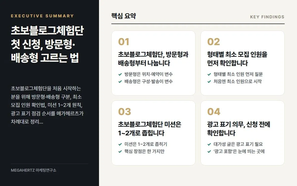 초보블로그체험단 첫 신청, 방문형·배송형 고르는 법 핵심 요약