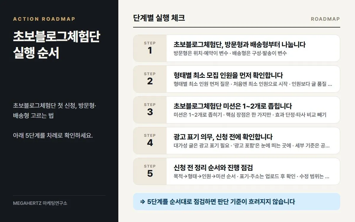 초보블로그체험단 실행 순서 요약