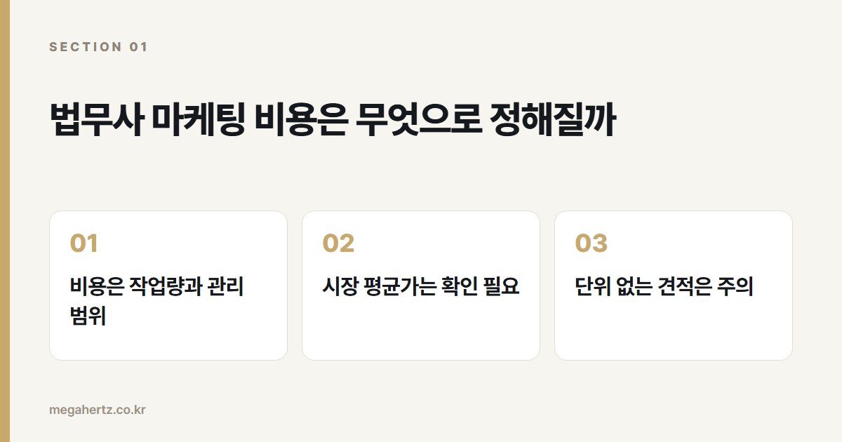 법무사 마케팅 비용은 무엇으로 정해질까