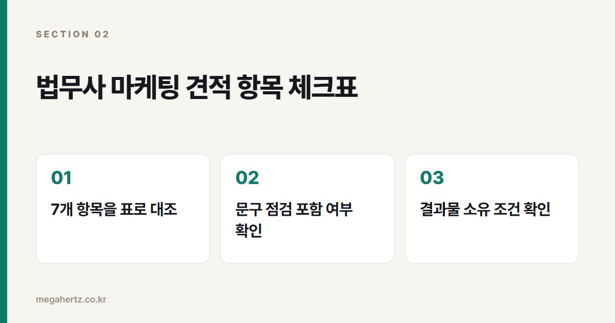 법무사 마케팅 견적 항목 체크표