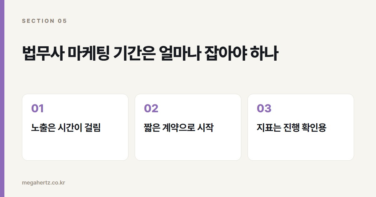 법무사 마케팅 기간은 얼마나 잡아야 하나