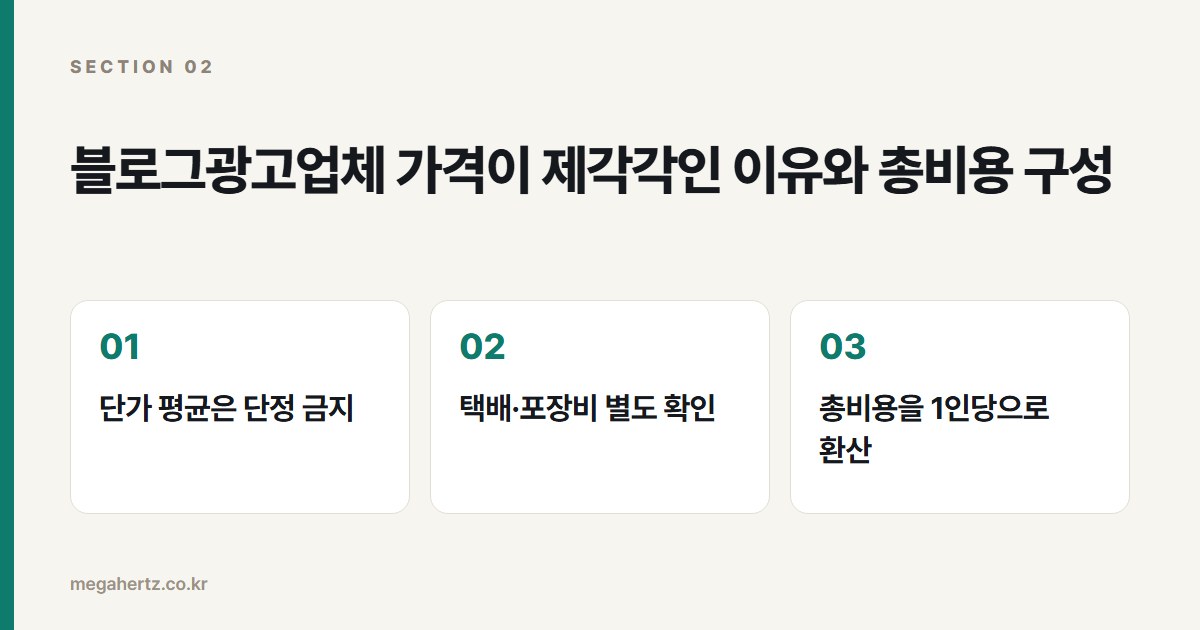 블로그광고업체 가격이 제각각인 이유와 총비용 구성