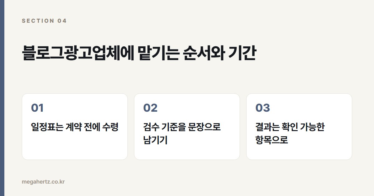 블로그광고업체에 맡기는 순서와 기간