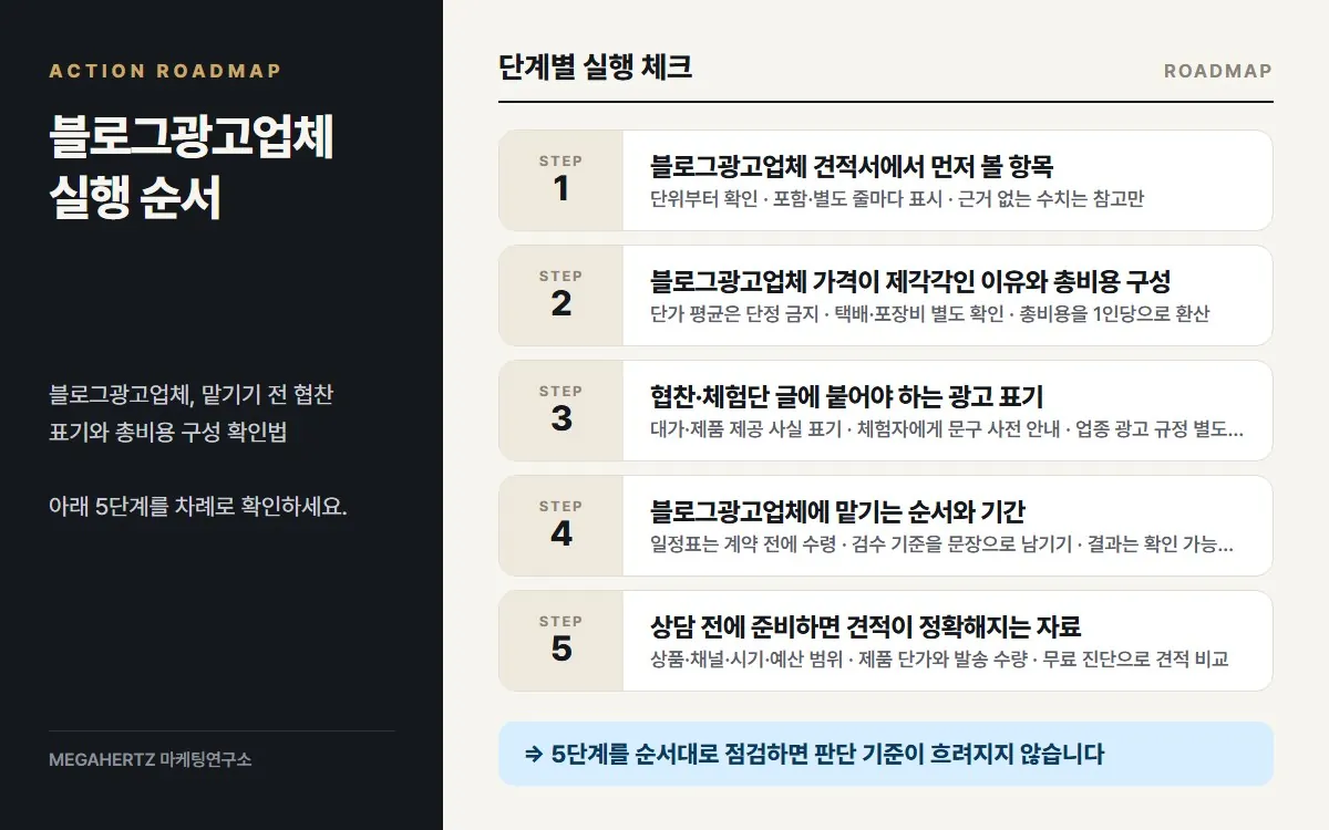 블로그광고업체 실행 순서 요약