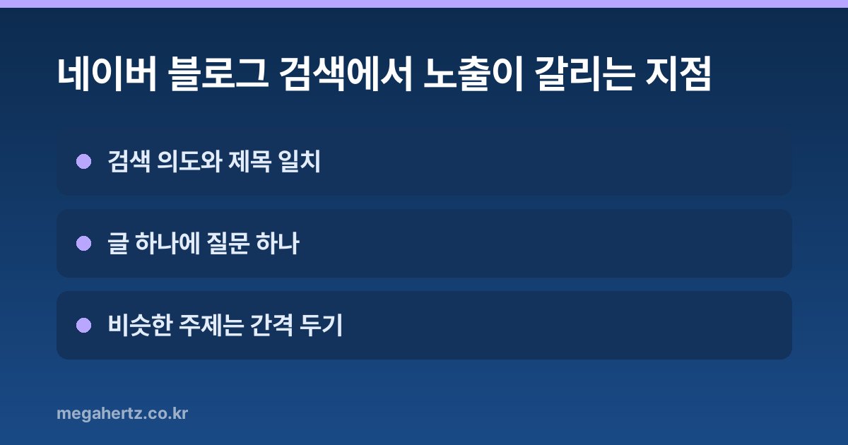 네이버 블로그 검색에서 노출이 갈리는 지점