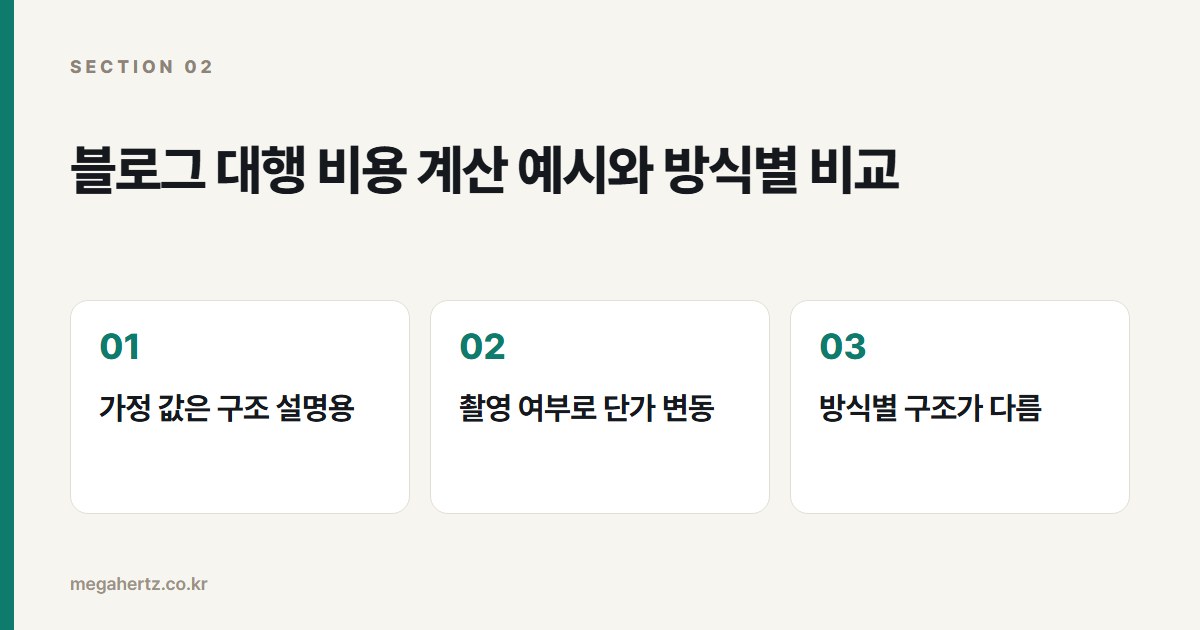 블로그 대행 비용 계산 예시와 방식별 비교