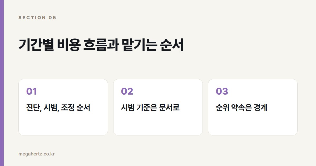 기간별 비용 흐름과 맡기는 순서