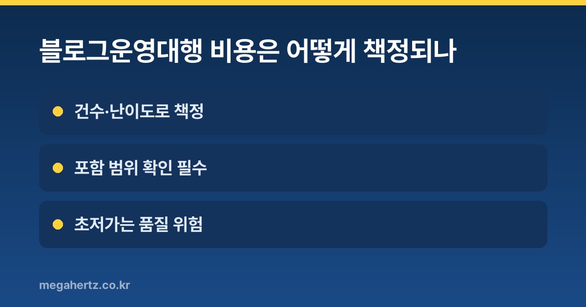 블로그운영대행 비용은 어떻게 책정되나