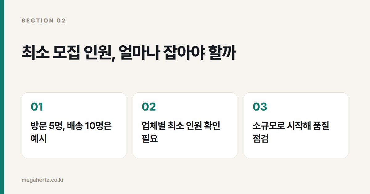 최소 모집 인원, 얼마나 잡아야 할까