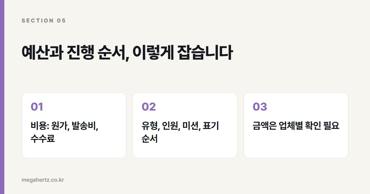 예산과 진행 순서, 이렇게 잡습니다