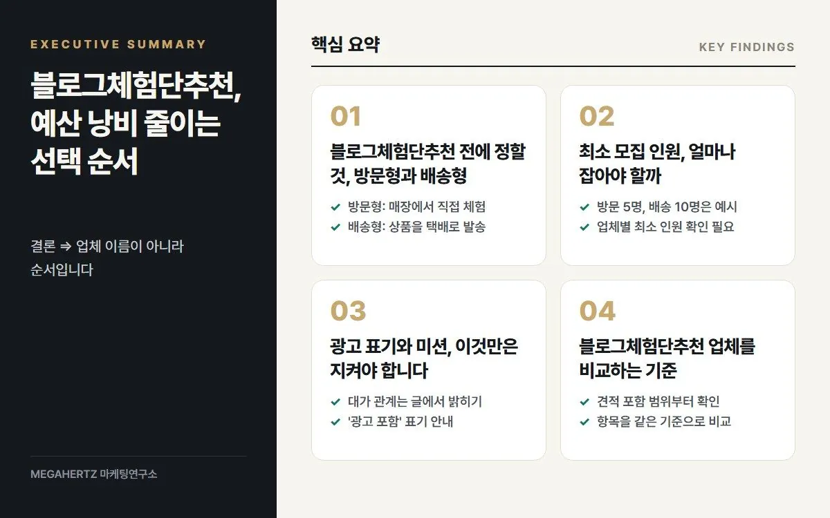 블로그체험단추천, 예산 낭비 줄이는 선택 순서 핵심 요약