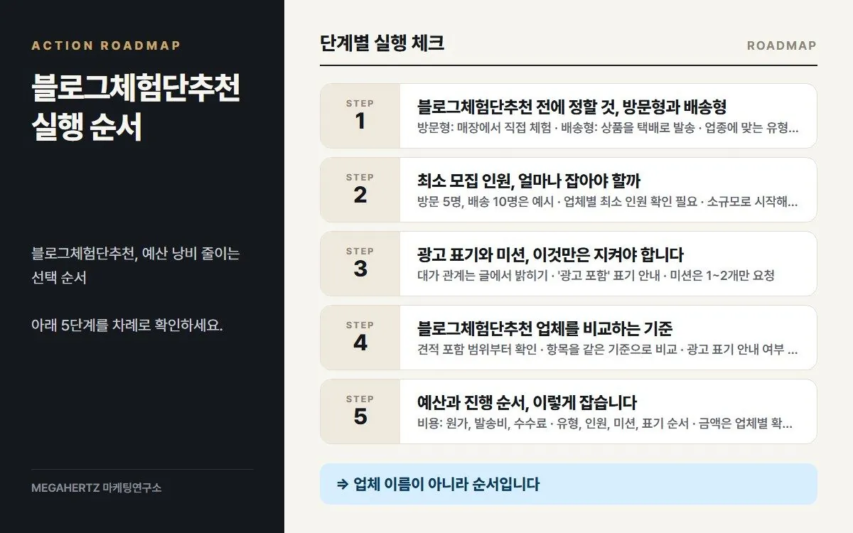 블로그체험단추천 실행 순서 요약