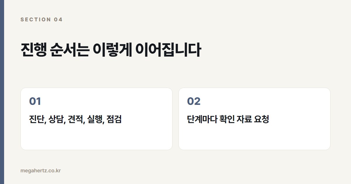 진행 순서는 이렇게 이어집니다