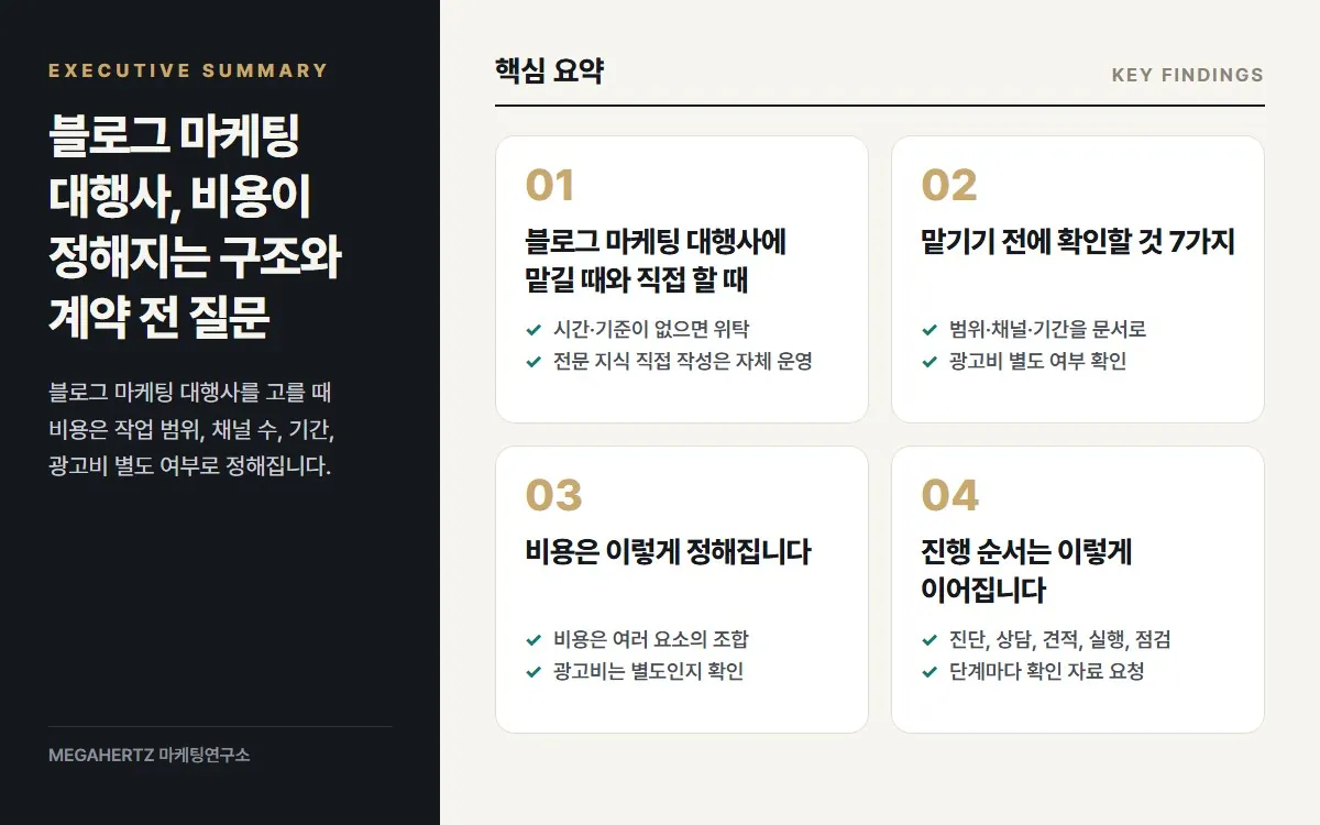 블로그 마케팅 대행사, 비용이 정해지는 구조와 계약 전 질문 핵심 요약