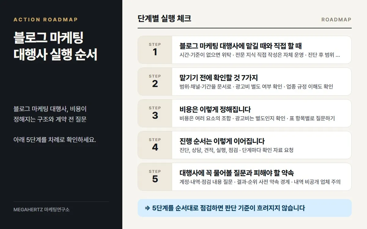 블로그 마케팅 대행사 실행 순서 요약