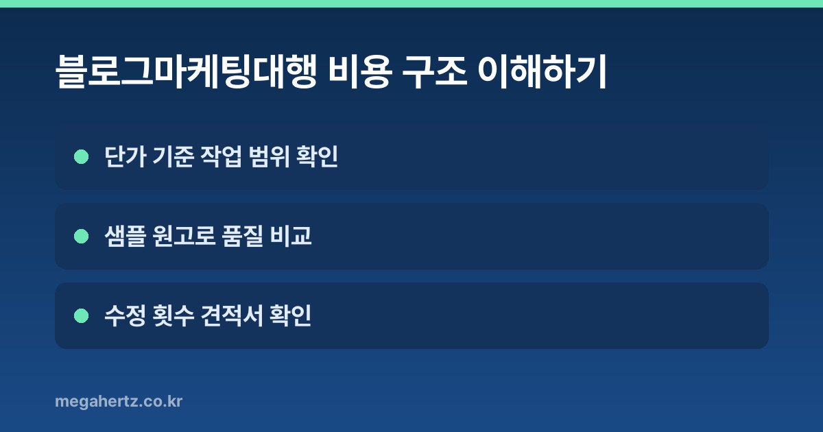 블로그마케팅대행 비용 구조 이해하기