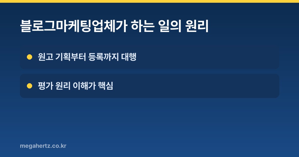 블로그마케팅업체가 하는 일의 원리