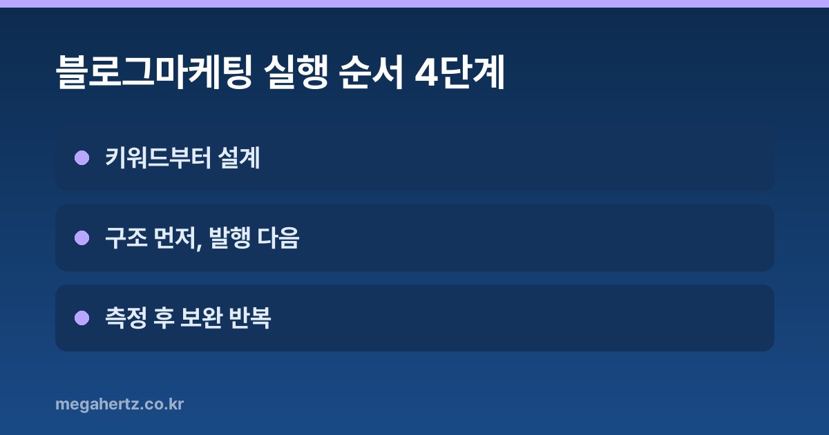 블로그마케팅 실행 순서 4단계