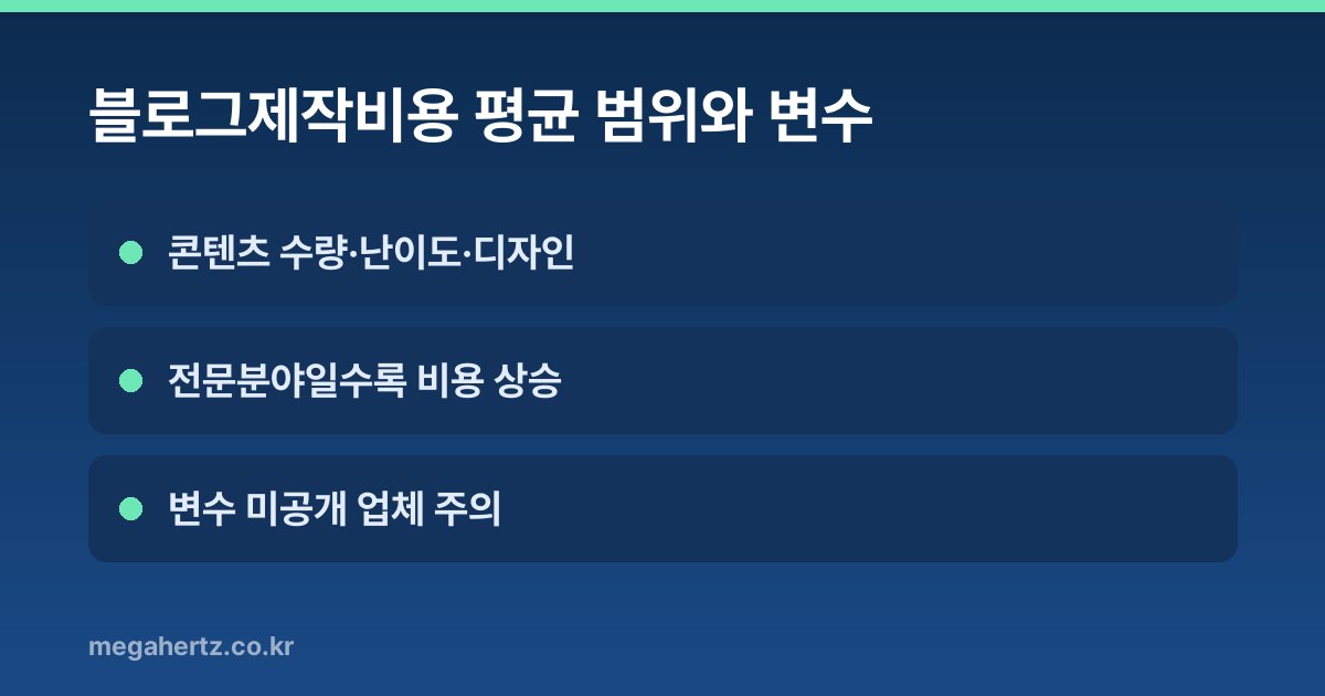 블로그제작비용 평균 범위와 변수