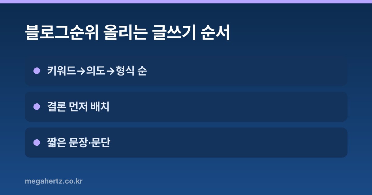 블로그순위 올리는 글쓰기 순서