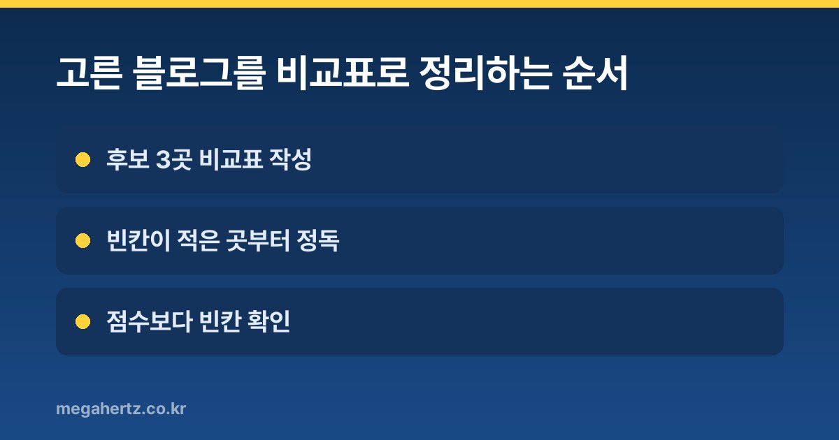 고른 블로그를 비교표로 정리하는 순서