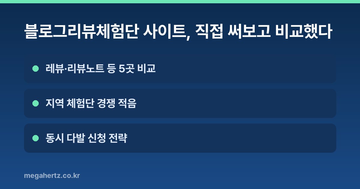 블로그리뷰체험단 사이트, 직접 써보고 비교했다