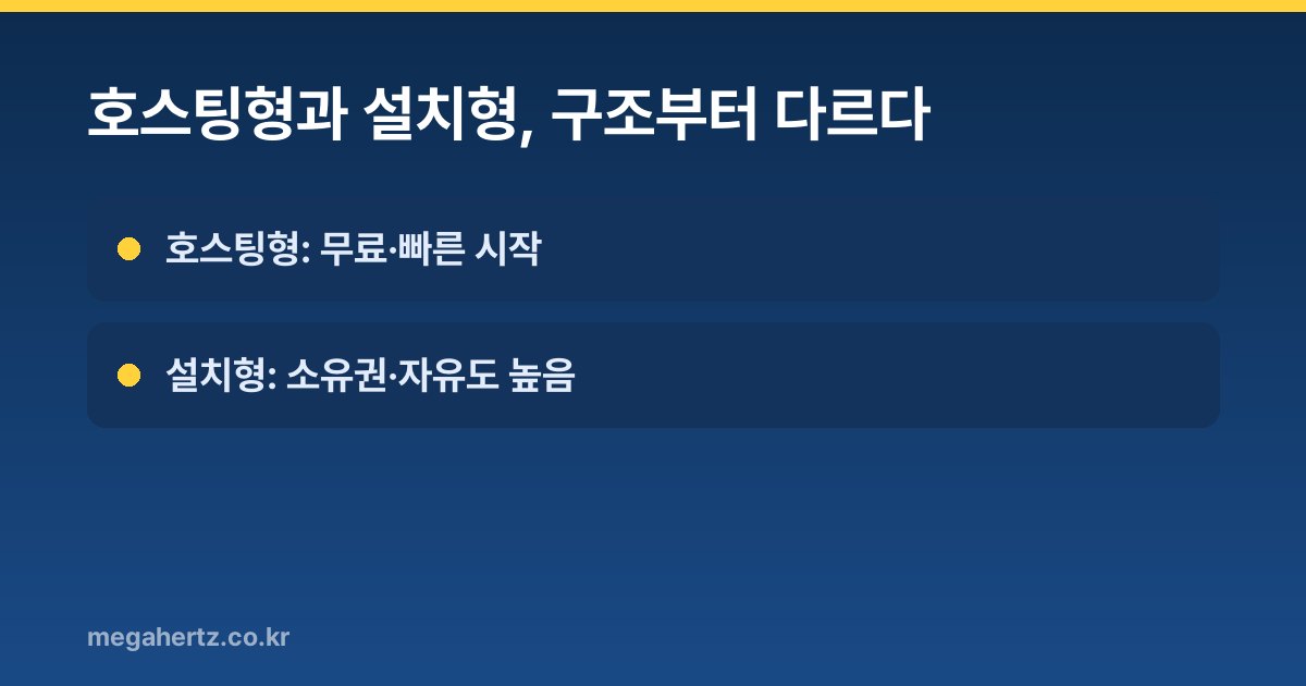 호스팅형과 설치형, 구조부터 다르다