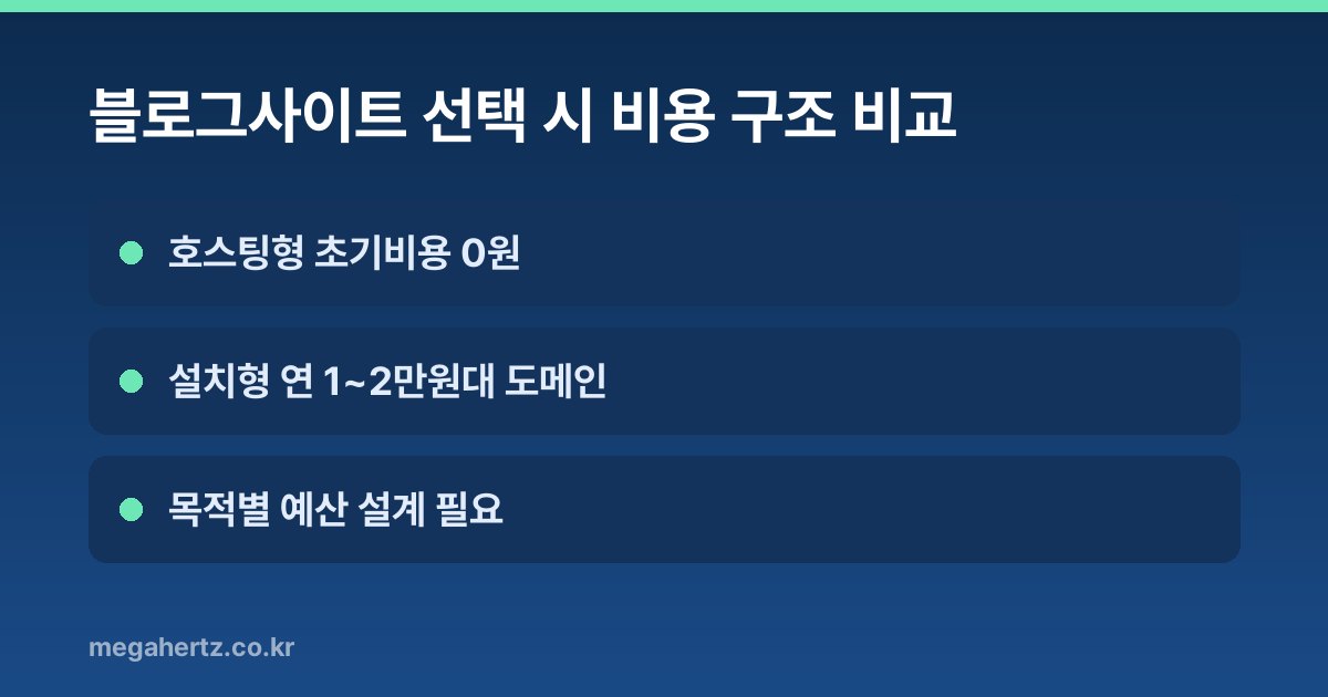 블로그사이트 선택 시 비용 구조 비교