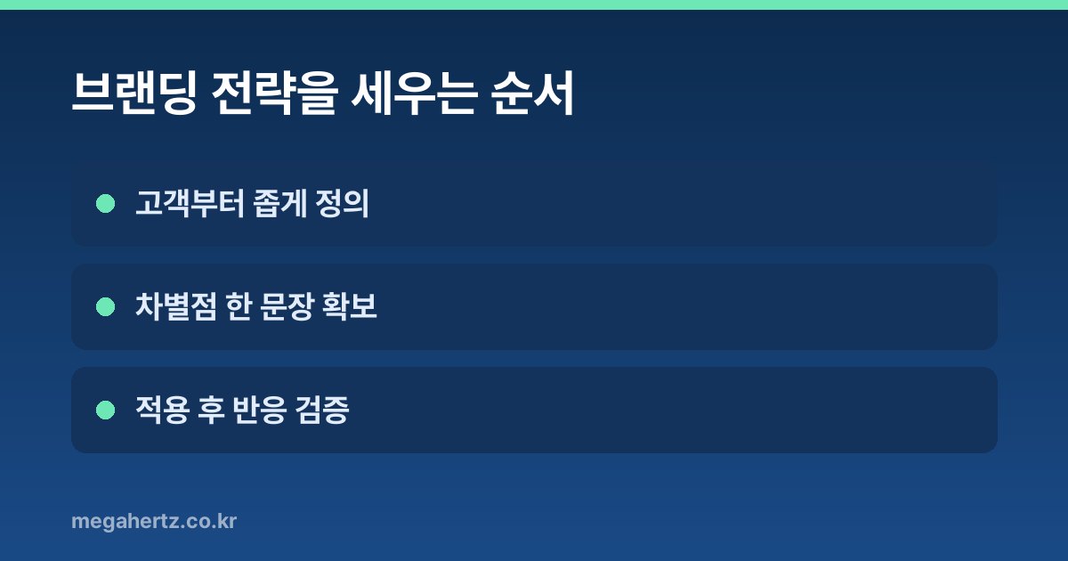 브랜딩 전략을 세우는 순서