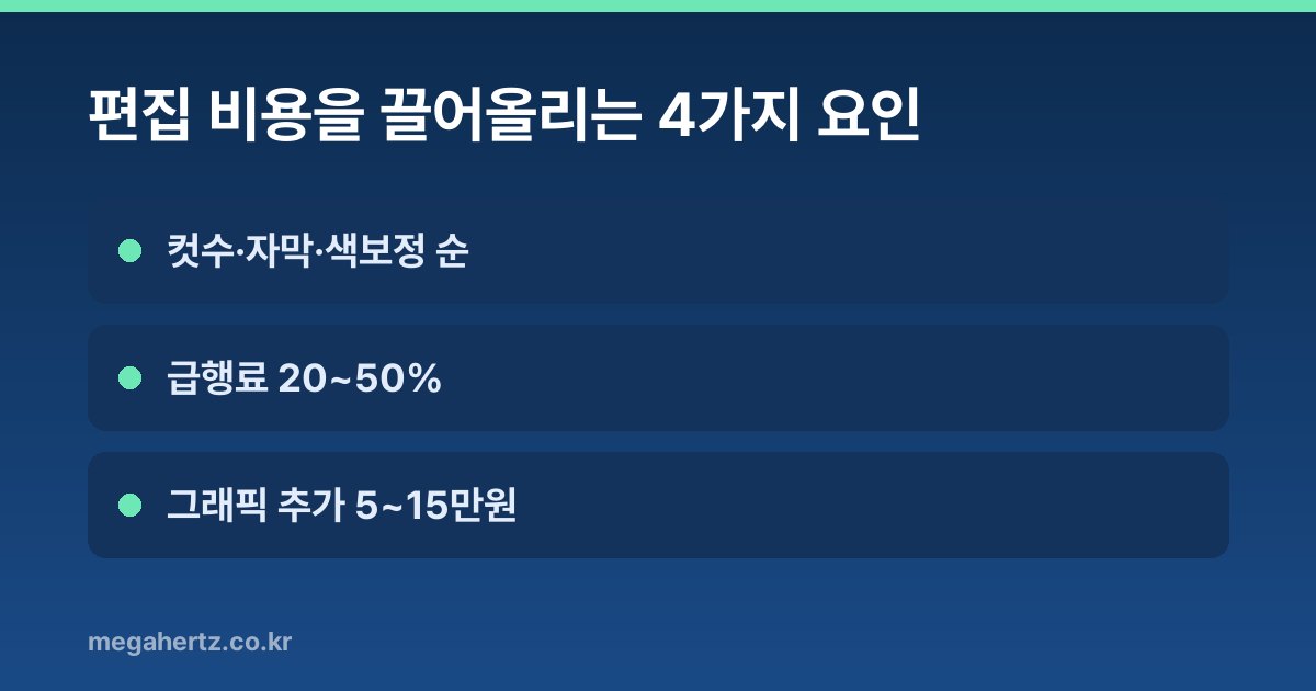 편집 비용을 끌어올리는 4가지 요인