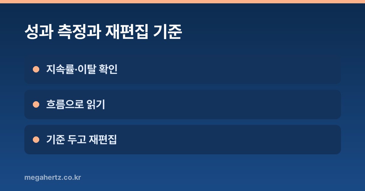 성과 측정과 재편집 기준