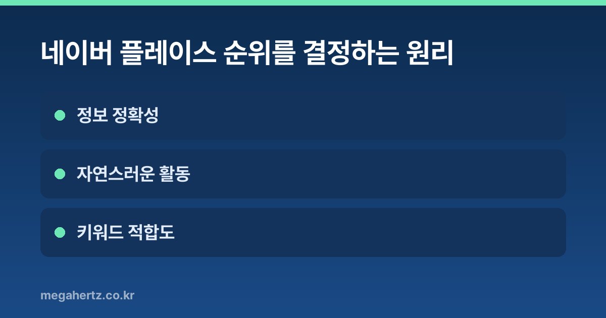 네이버 플레이스 순위를 결정하는 원리