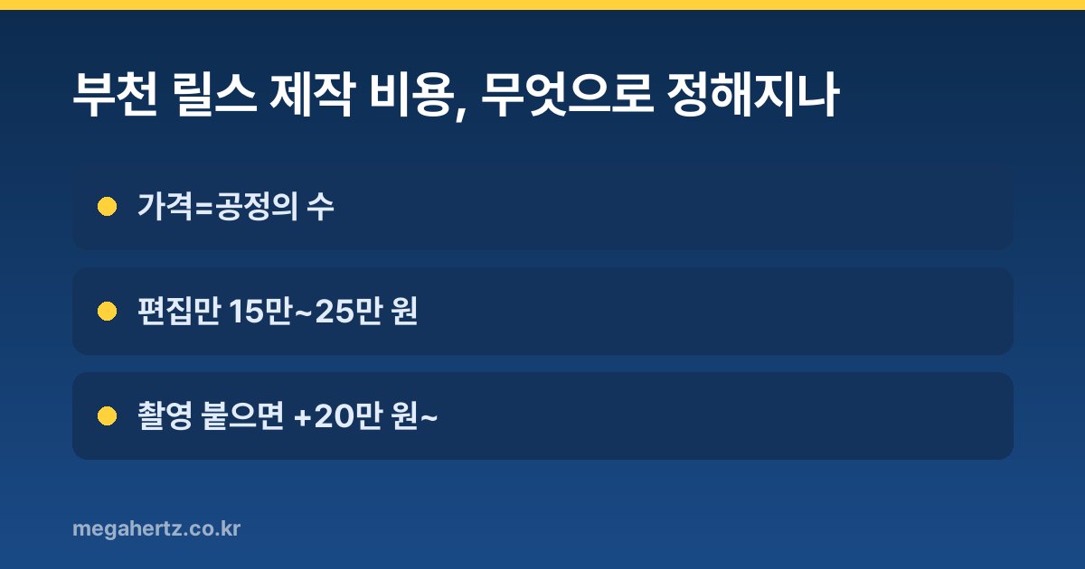 부천 릴스 제작 비용, 무엇으로 정해지나
